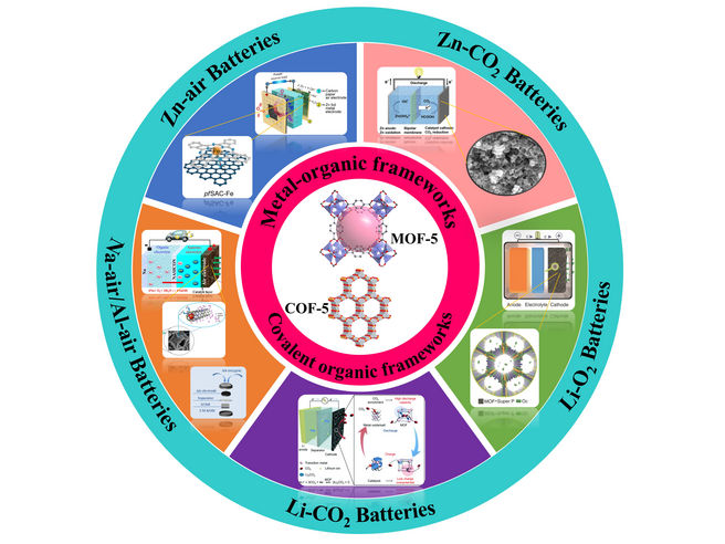 Scalable and Sustainable Synthesis of Advanced Porous Materials