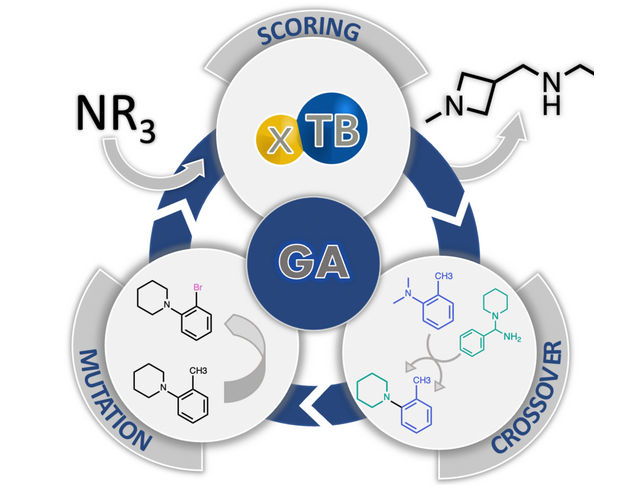 The Evolution Of A Catalyst - Using A Genetic Algorithm To Uncover New ...