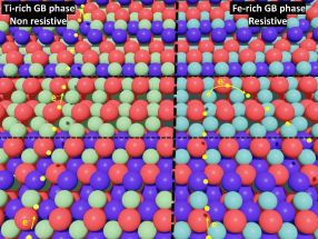 Tuning thermoelectric materials for efficient power generation