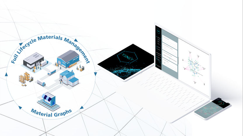 Vertrauen ist gut, KI-Kontrolle besser - Hybride Graph-KI optimiert den Materialeinsatz entlang der Wertschöpfung und Prüftools kontrollieren KI-Systeme auf mögliche Schwachstellen