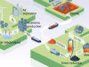 Ammonia: efficient hydrogen carrier and green steel enabler
