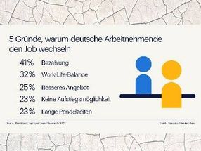 5 Gründe, warum deutsche Arbeitnehmende den Job wechseln: Gehalt und Work-Life-Balance stehen ganz oben.