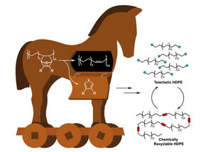 Polymer mit Trojanischem Pferd für die Kreislaufwirtschaft