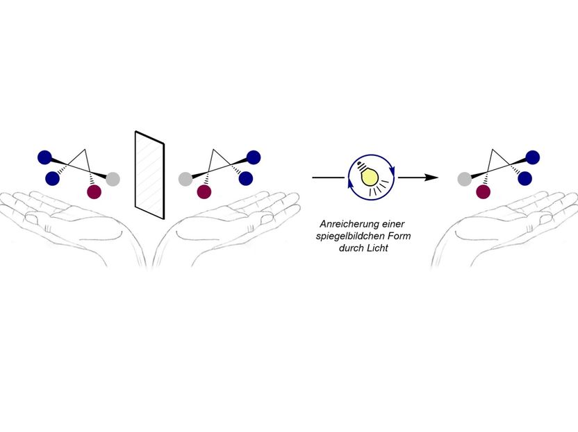 Light regulates structural conversion of chiral molecules - The conversion is relevant e.g. for the preparation of drugs