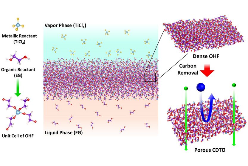 Sustainable Lignin-Based Coatings Doped with Titanium Dioxide