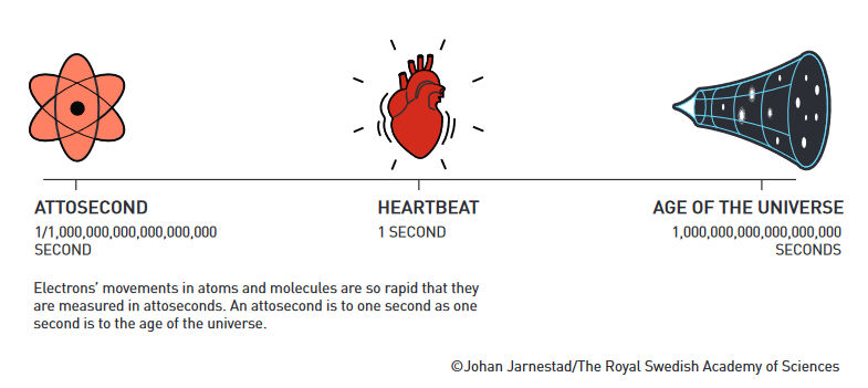 © Johan Jarnestad/The Royal Swedish Academy of Sciences