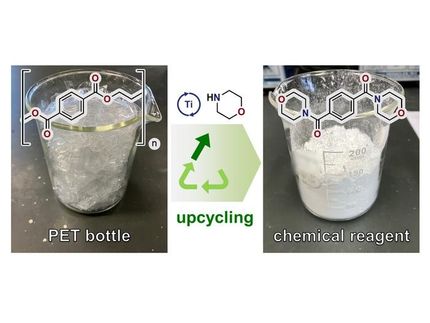 Des scientifiques recyclent les polyesters grâce à un nouveau procédé sans déchets et évolutif