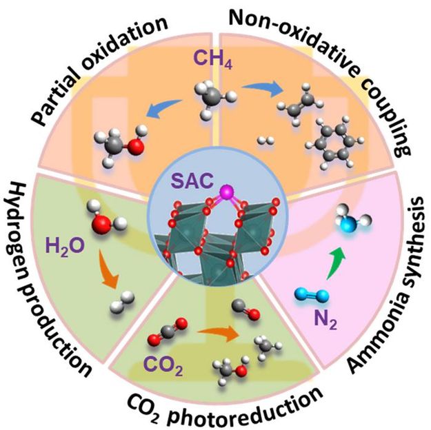 Chinese Journal of Catalysis