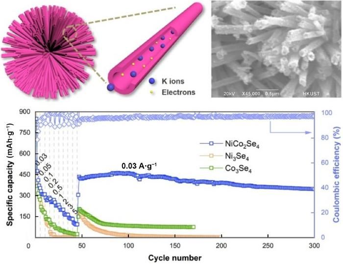 Energy Materials and Devices, Tsinghua University Press