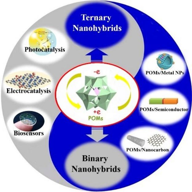 Polyoxometalates, Tsinghua University Press