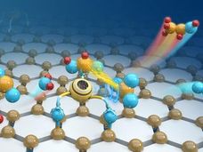 Tandem single atom electrocatalyst realizes reduction of CO2 to ethanol