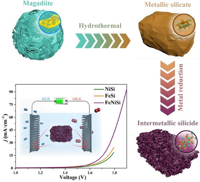 Nano Research Energy, Tsinghua University Press