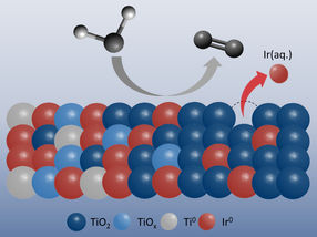 Hidrógeno verde: mejora de la estabilidad de los catalizadores de iridio con óxidos de titanio