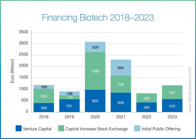 BIO Deutschland e. V.