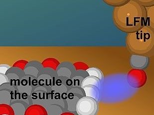 Seitwärtige Abbildung der Moleküle: Lateralkraftmikroskopie enthüllt winzige Wasserstoffatome