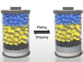 A breakthrough in all-solid-state battery technology, enhancing the performance of the lithium from the bottom