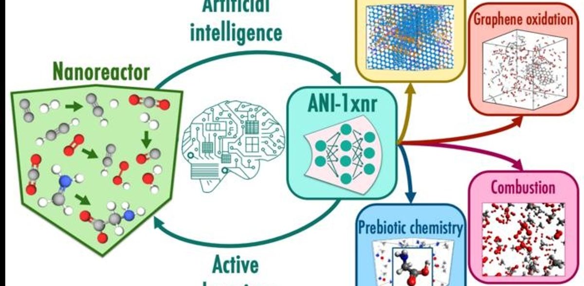 Artificial intelligence helps explore chemistry frontiers
