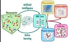 Artificial intelligence helps explore chemistry frontiers
