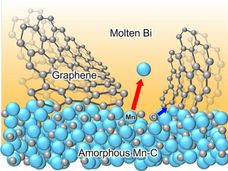 Improving sodium ion batteries with mechanically robust nanocellular graphene