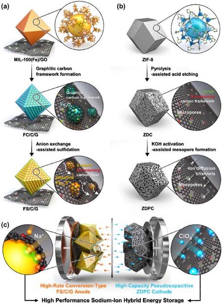 KAIST Nano Materials Simulation and Fabrication Lab