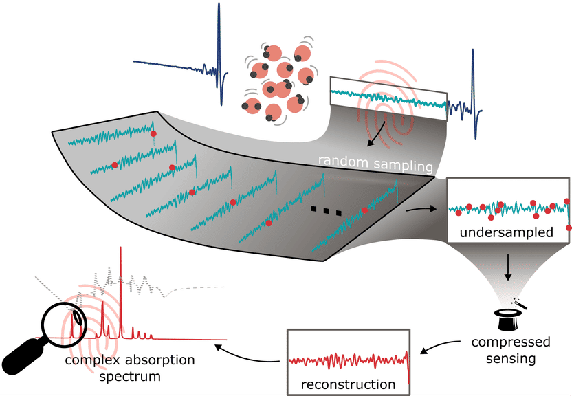 @ Hanieh Fattahi / MPL Reprint von DOI: 10.34133/ultrafastscience