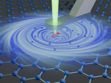 Electron vortices in graphene detected