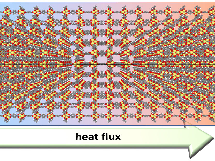 La Universidad Tecnológica de Graz revoluciona la simulación de las estructuras metalorgánicas (MOF) - Búsqueda más eficaz de las propiedades deseadas