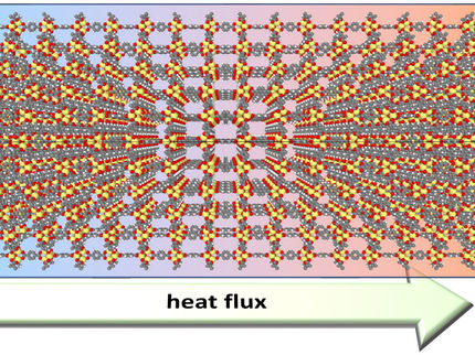 Graz University of Technology Revolutionises Simulation of Metal-Organic Frameworks (MOFs)