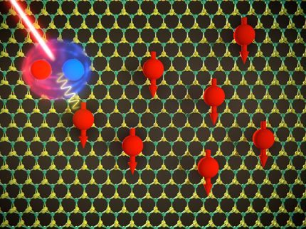 Nuevo método para determinar la energía de intercambio en materiales 2D