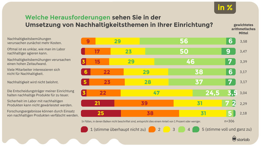 © Starlab International GmbH