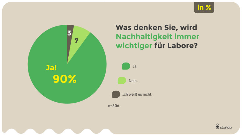 © Starlab International GmbH