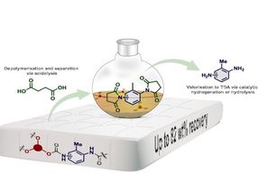 Des chercheurs découvrent un moyen plus intelligent de recycler le polyuréthane