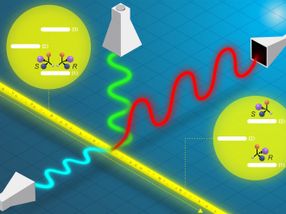 A Breakthrough in Chiral Molecule Research Opens New Horizons for Science