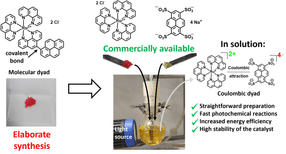 Superior light-to-chemical energy conversion with Coulombic dyads