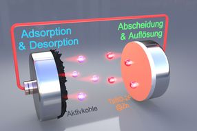 Life of zinc batteries drastically extended