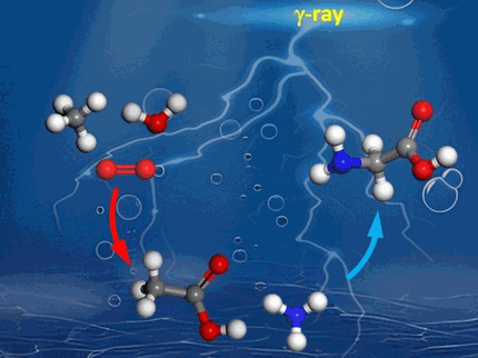 Interstellar Methane as Progenitor of Amino Acids?