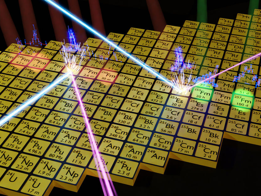 Wo endet das Periodensystem der chemischen Elemente und welche Prozesse erlauben die Existenz der schwersten Elemente? - Fermium bei GSI/FAIR untersucht – Forschende messen Kerneigenschaften von Element 100 mit Laserlicht