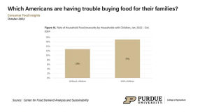 Purdue University's Center for Food Demand Analysis and Sustainability