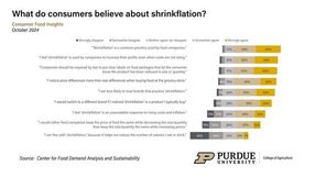 Purdue University Center for Food Demand Analysis and Sustainability