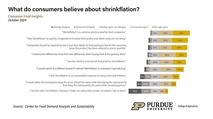 Purdue University Center for Food Demand Analysis and Sustainability