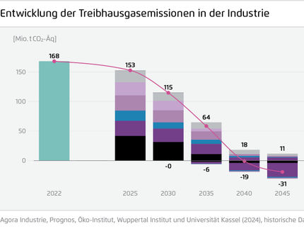 Wuppertal Institut für KlimaUmweltEnergie