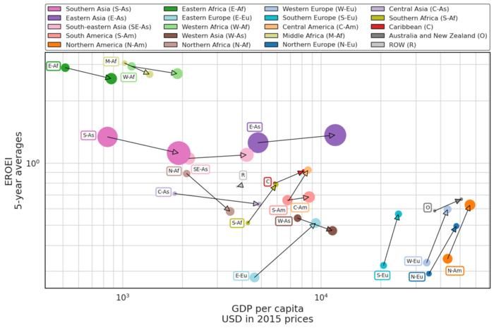 Graphic: Kajwan Rasul, NTNU