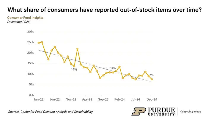 Purdue University's Center for Food Demand Analysis and Sustainability