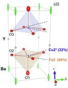 Neutrons for the quantum technologies of the future: breakthrough results on layered perovskites