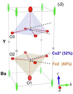 Neutrons for the quantum technologies of the future: breakthrough results on layered perovskites