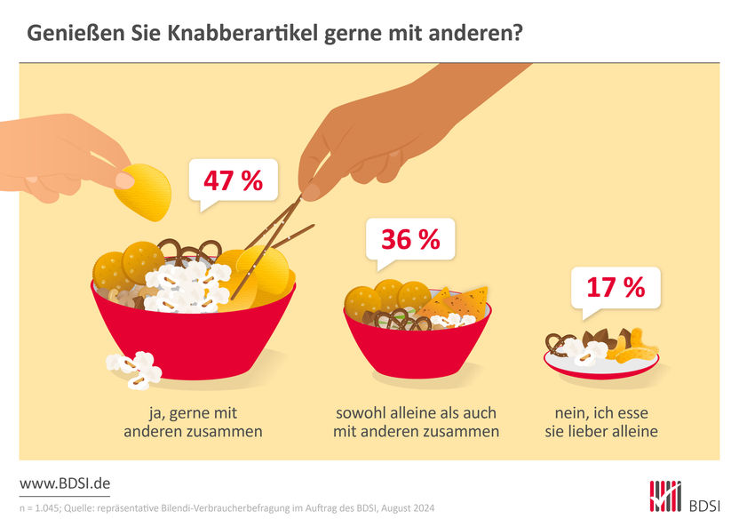 Bundesverband der Deutschen Süßwarenindustrie e.V.