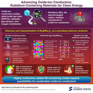 Gran avance en los conductores de iones de óxido de alto rendimiento con rubidio
