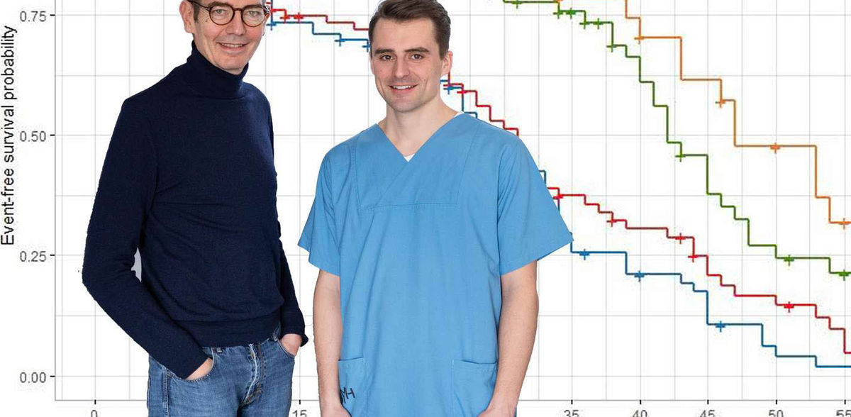 Prédire plus précisément le risque de cancer