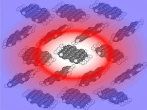 Heat conduction of complex materials decoded