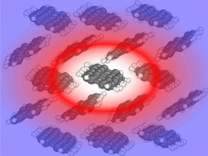 Heat conduction of complex materials decoded